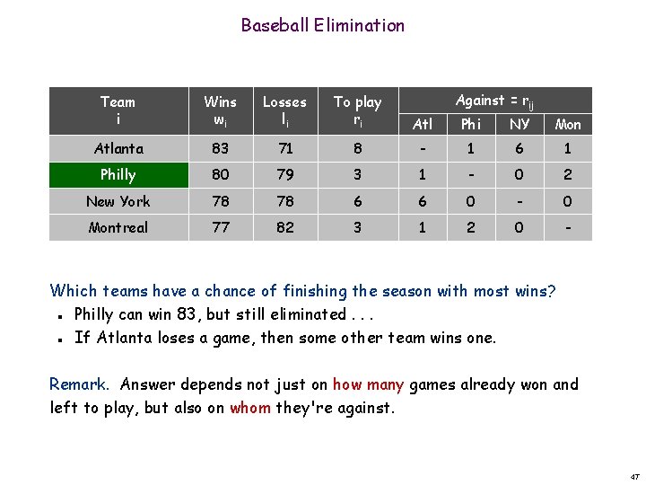 Baseball Elimination Against = rij Team i Wins wi Losses li To play ri