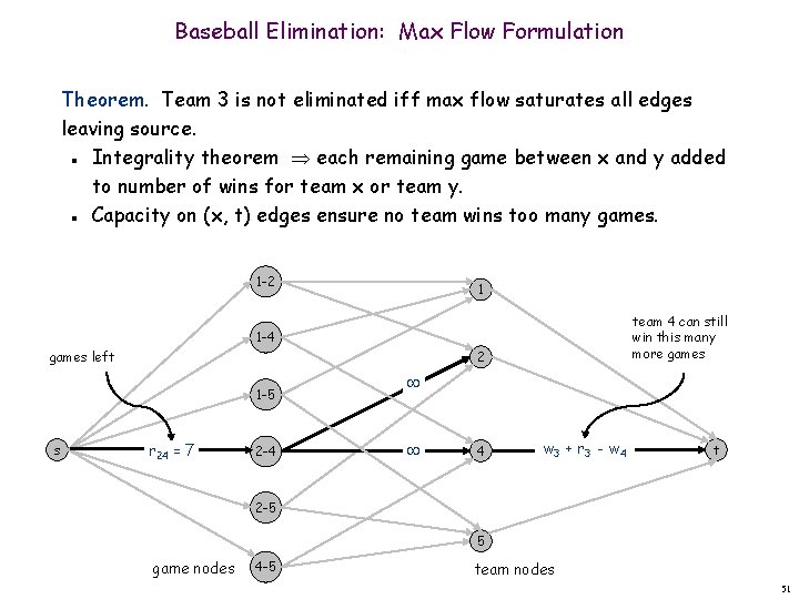 Baseball Elimination: Max Flow Formulation Theorem. Team 3 is not eliminated iff max flow