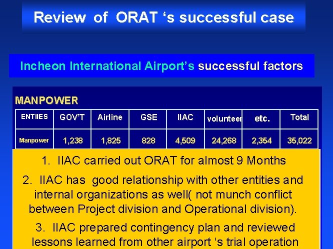 Review of ORAT ‘s successful case Incheon International Airport’s successful factors MANPOWER ENTIIES GOV’T