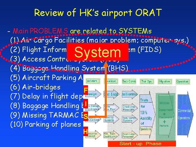 Review of HK’s airport ORAT - Main PROBLEMS are related to SYSTEMs (1) Air