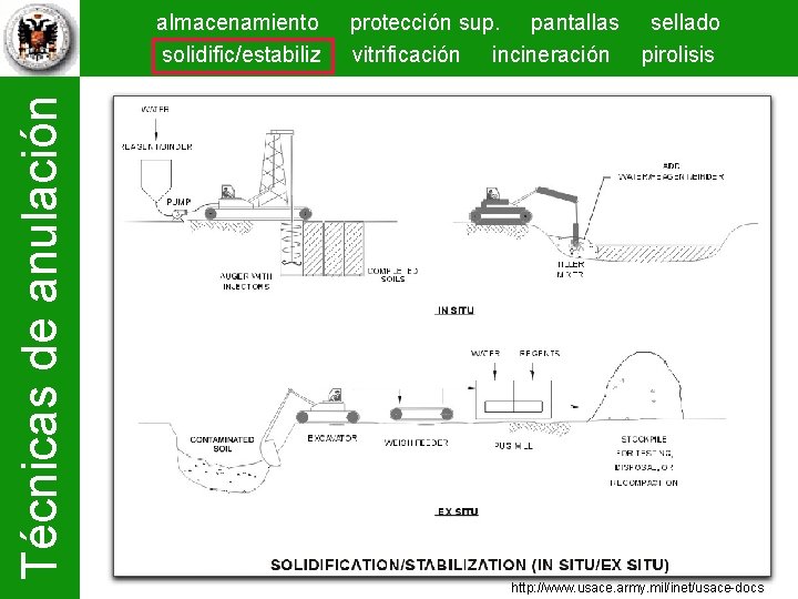 Técnicas de anulación almacenamiento solidific/estabiliz protección sup. pantallas sellado vitrificación incineración pirolisis http: //www.