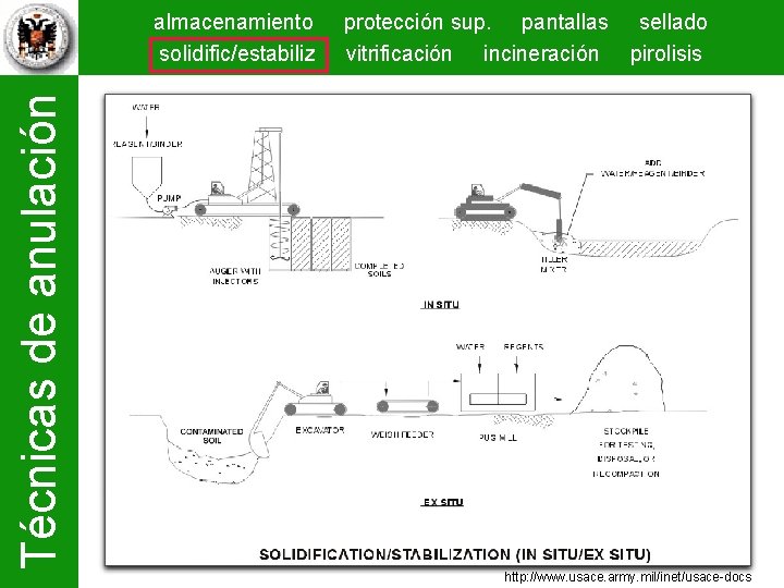 protección sup. pantallas sellado vitrificación incineración pirolisis Técnicas de anulación almacenamiento solidific/estabiliz http: //www.