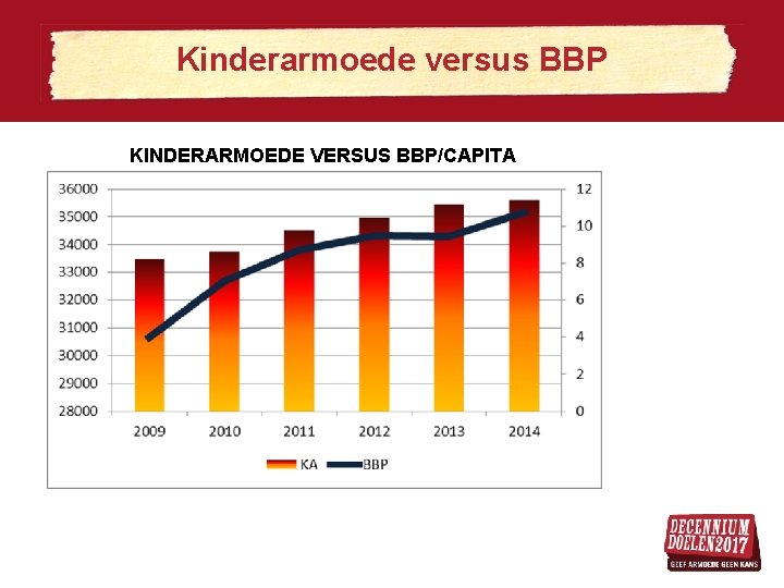 Kinderarmoede versus BBP KINDERARMOEDE VERSUS BBP/CAPITA 