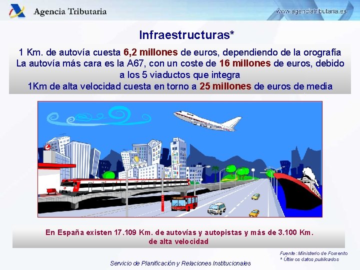 Infraestructuras* 1 Km. de autovía cuesta 6, 2 millones de euros, dependiendo de la