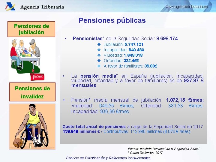 Pensiones públicas Pensiones de jubilación • Pensionistas* de la Seguridad Social: 8. 698. 174