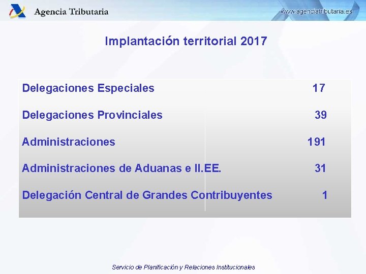 Implantación territorial 2017 Delegaciones Especiales 17 Delegaciones Provinciales 39 Administraciones de Aduanas e II.