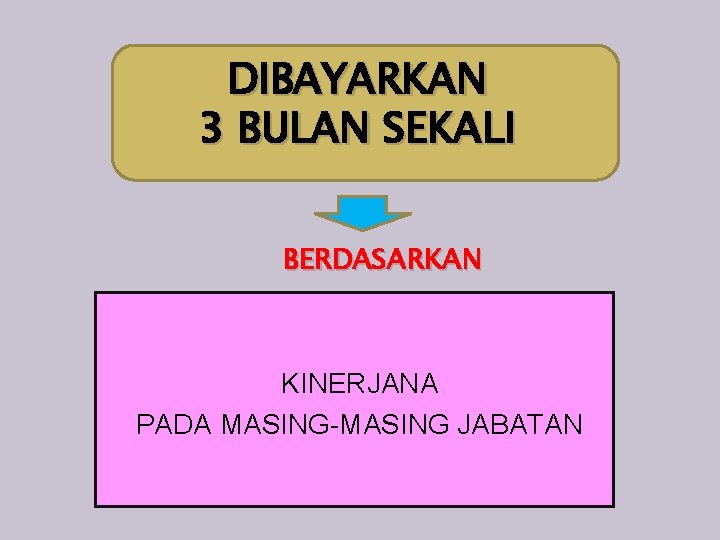 DIBAYARKAN 3 BULAN SEKALI BERDASARKAN KINERJANA PADA MASING-MASING JABATAN 