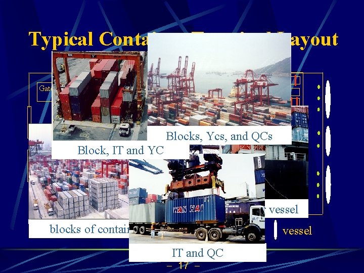 Typical Container Terminal Layout Maintenancy Yard Gate House Temporary Parking. Blocks, Lot for ITs