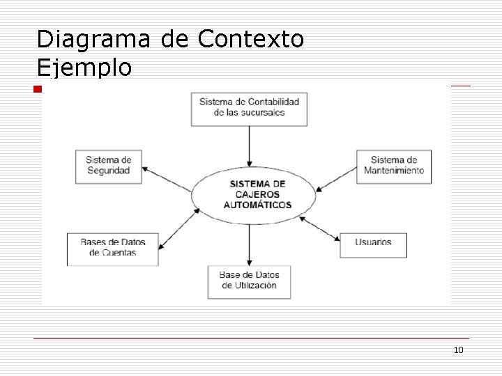 Diagrama de Contexto Ejemplo 10 Diagrama de Contexto Ejemplo 10