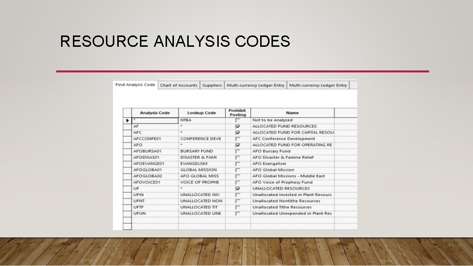 RESOURCE ANALYSIS CODES 