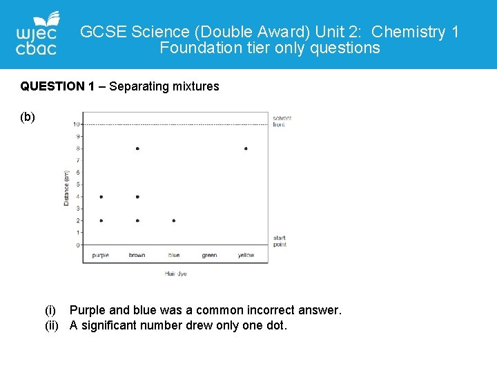 GCSE Science (Double Award) Unit 2: Chemistry 1 Foundation tier only questions Contact QUESTIONDetails