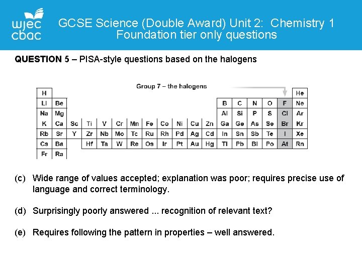 GCSE Science (Double Award) Unit 2: Chemistry 1 Foundation tier only questions QUESTIONDetails 5