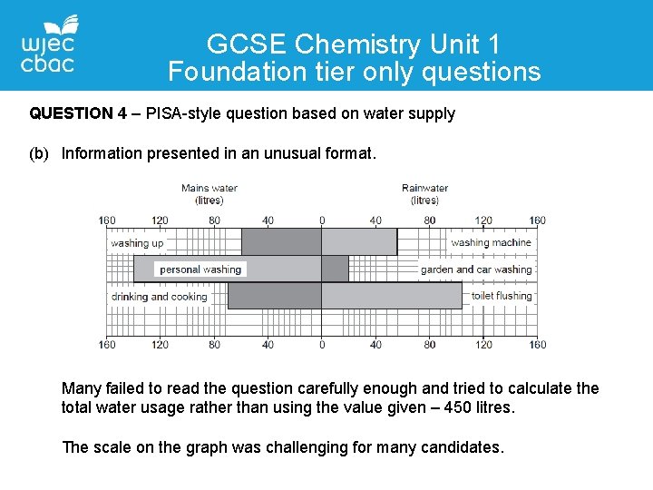 GCSE Chemistry Unit 1 Foundation tier only questions QUESTION 4 – PISA-style question based
