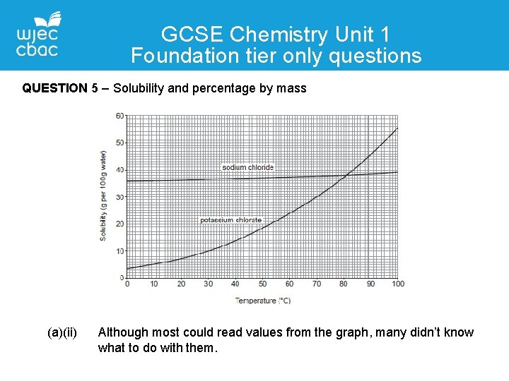 GCSE Chemistry Unit 1 Foundation tier only questions Contact QUESTIONDetails 5 – Solubility and