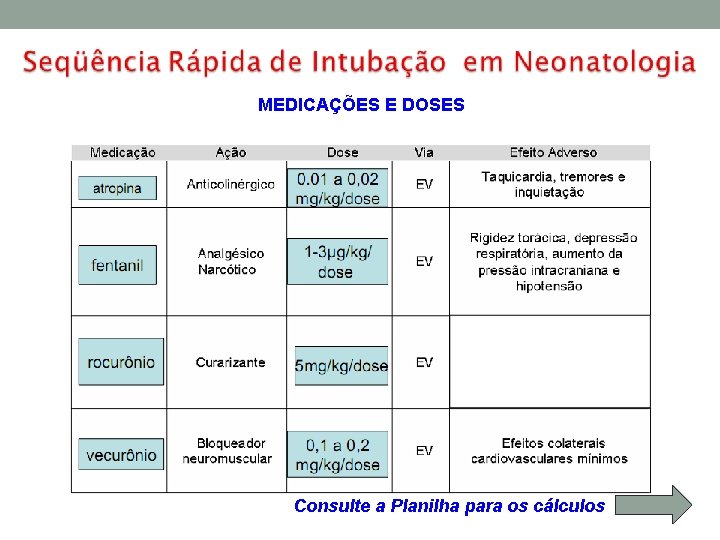 MEDICAÇÕES E DOSES Consulte a Planilha para os cálculos 