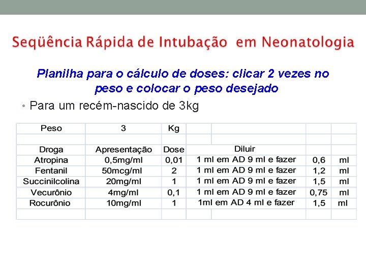 Planilha para o cálculo de doses: clicar 2 vezes no peso e colocar o