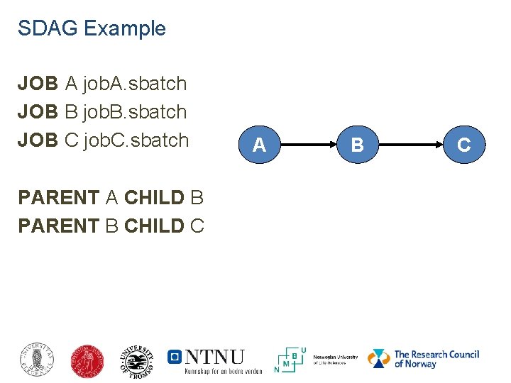 SDAG Example JOB A job. A. sbatch JOB B job. B. sbatch JOB C