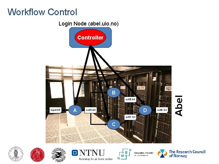 Workflow Control Login Node (abel. uio. no) B out. B. txt input. txt A