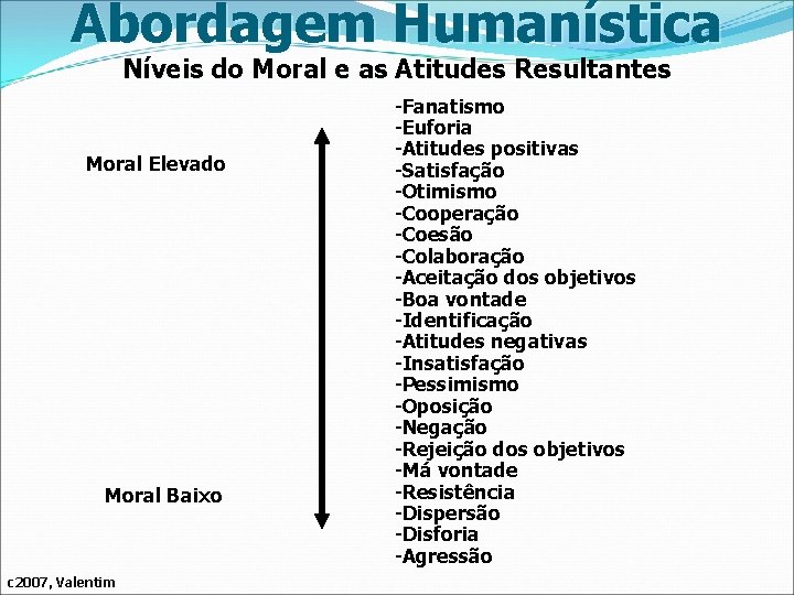 Abordagem Humanística Níveis do Moral e as Atitudes Resultantes Moral Elevado Moral Baixo c