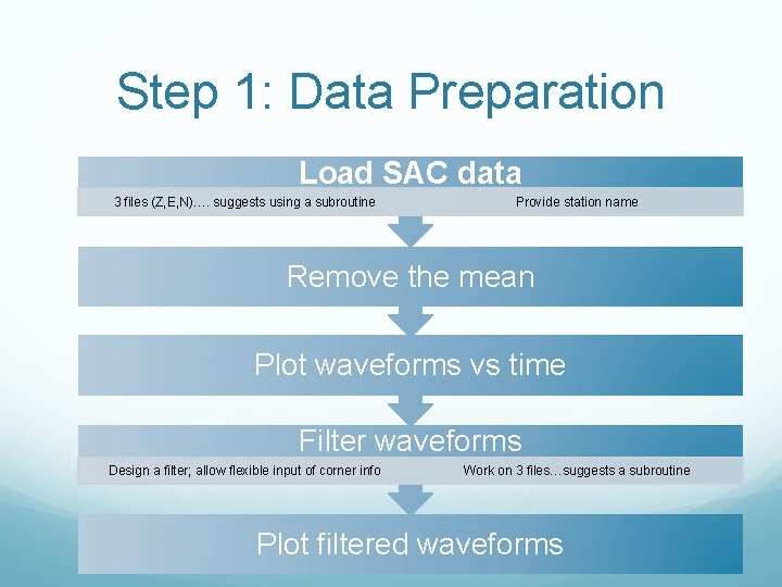 Step 1: Data Preparation Load SAC data 3 files (Z, E, N)…. suggests using