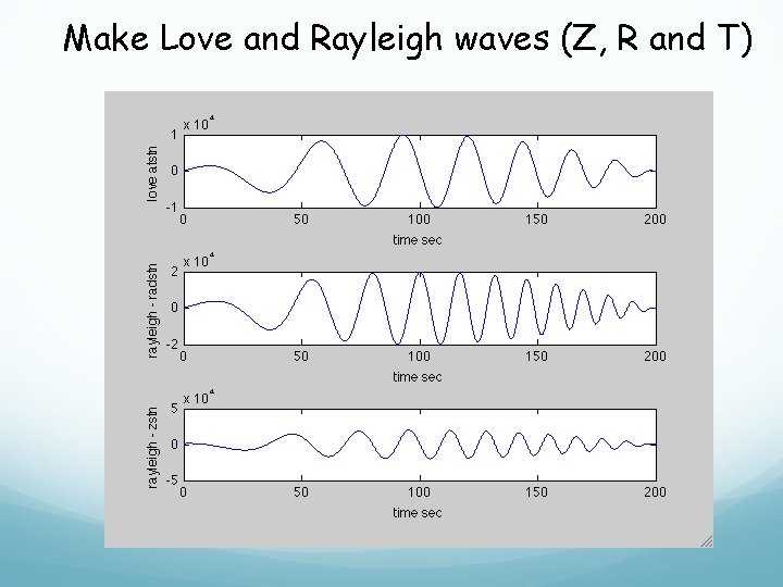 Make Love and Rayleigh waves (Z, R and T) 