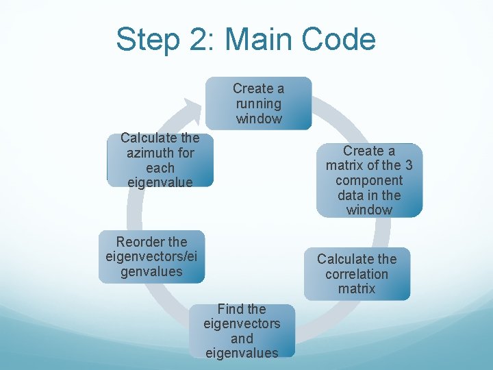 Step 2: Main Code Create a running window Calculate the azimuth for each eigenvalue