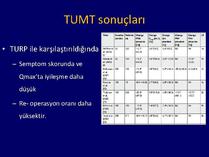 TUMT sonuçları • TURP ile karşılaştırıldığında – Semptom skorunda ve Qmax’ta iyileşme daha düşük
