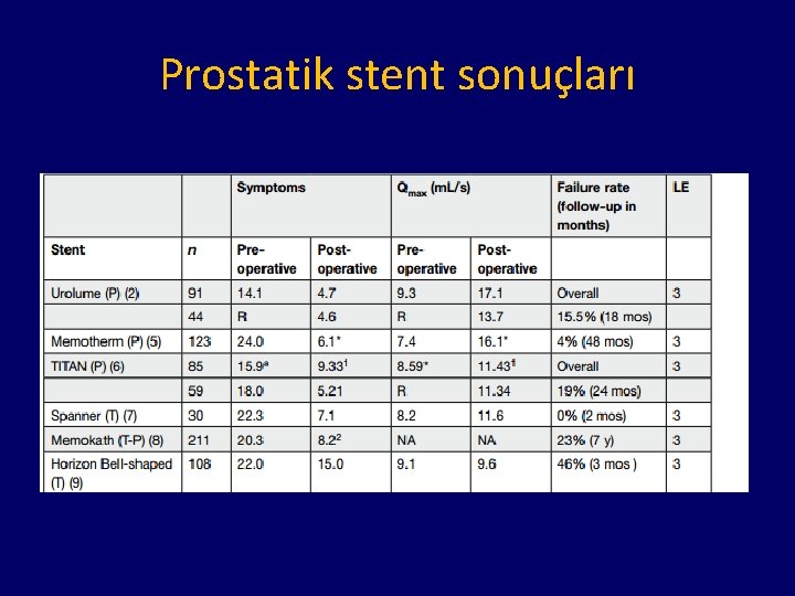 Prostatik stent sonuçları 