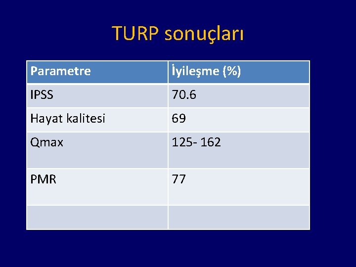 TURP sonuçları Parametre İyileşme (%) IPSS 70. 6 Hayat kalitesi 69 Qmax 125 -