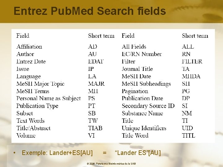Entrez Pub. Med Search fields • Exemple: Lander+ES[AU] = “Lander ES”[AU] © 2006 Plataforma