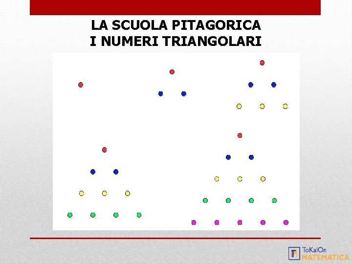 LA SCUOLA PITAGORICA I NUMERI TRIANGOLARI 