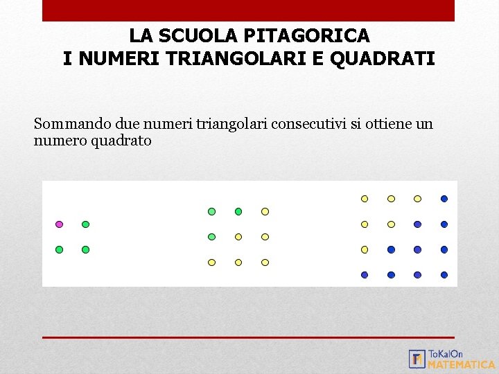 LA SCUOLA PITAGORICA I NUMERI TRIANGOLARI E QUADRATI Sommando due numeri triangolari consecutivi si