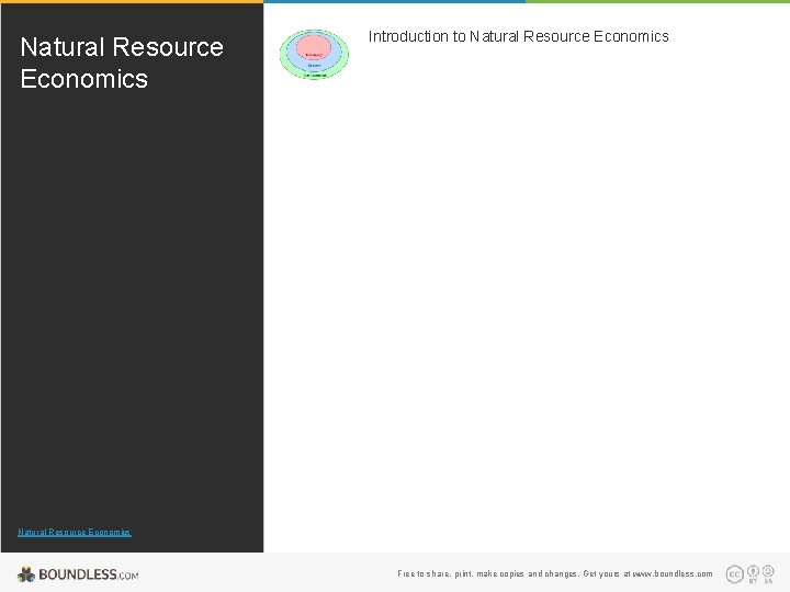 Natural Resource Economics Introduction to Natural Resource Economics Free to share, print, make copies