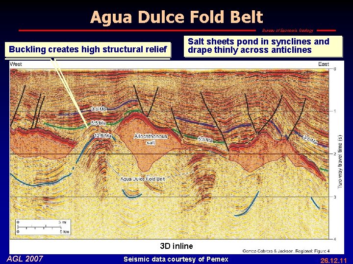 Agua Dulce Fold Belt Bureau of Economic Geology Buckling creates high structural relief Salt