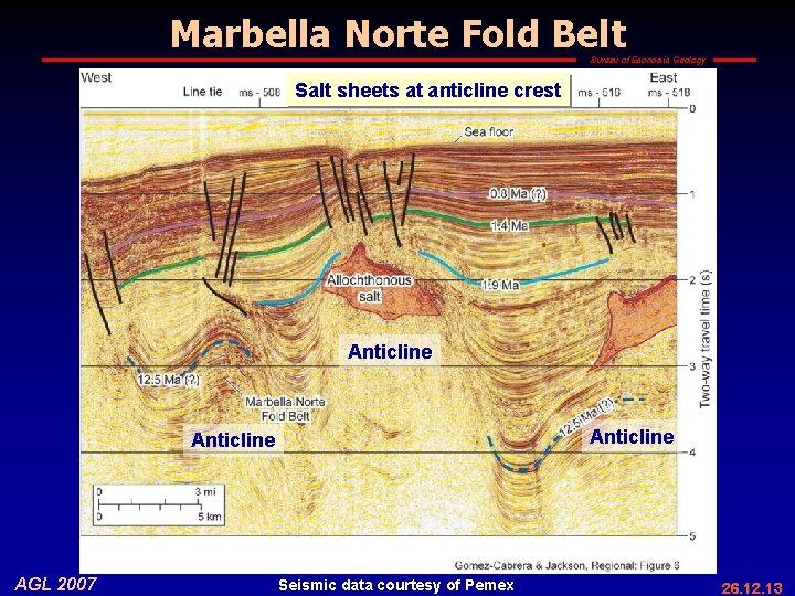 Marbella Norte Fold Belt Bureau of Economic Geology Salt sheets at anticline crest Anticline