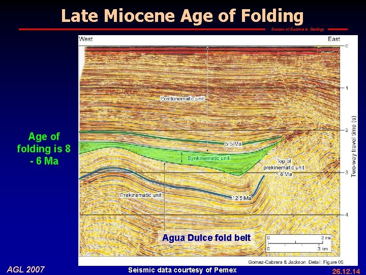 Late Miocene Age of Folding Bureau of Economic Geology Age of folding is 8