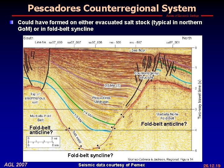 Pescadores Counterregional System Bureau of Economic Geology Could have formed on either evacuated salt