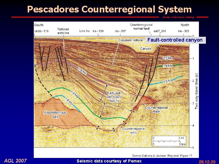 Pescadores Counterregional System Bureau of Economic Geology Fault-controlled canyon AGL 2007 Seismic data courtesy