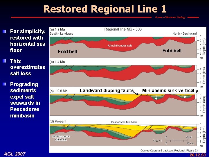 Restored Regional Line 1 Bureau of Economic Geology For simplicity, restored with horizontal sea