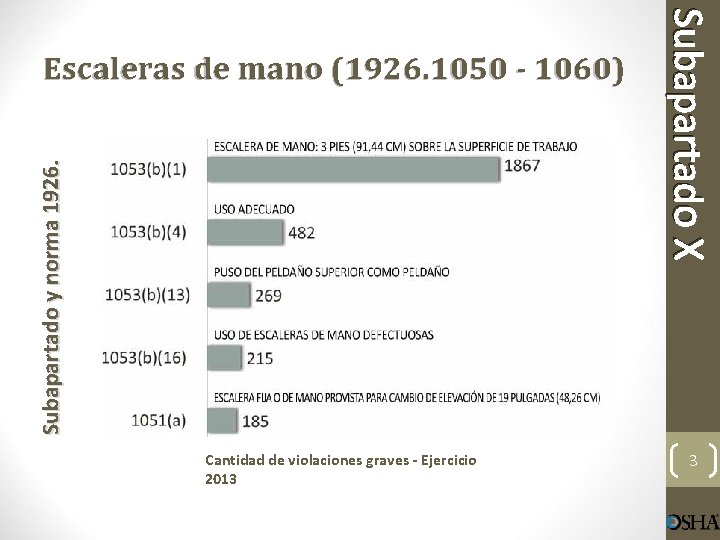 Subapartado y norma 1926. Cantidad de violaciones graves - Ejercicio 2013 Subapartado X Escaleras