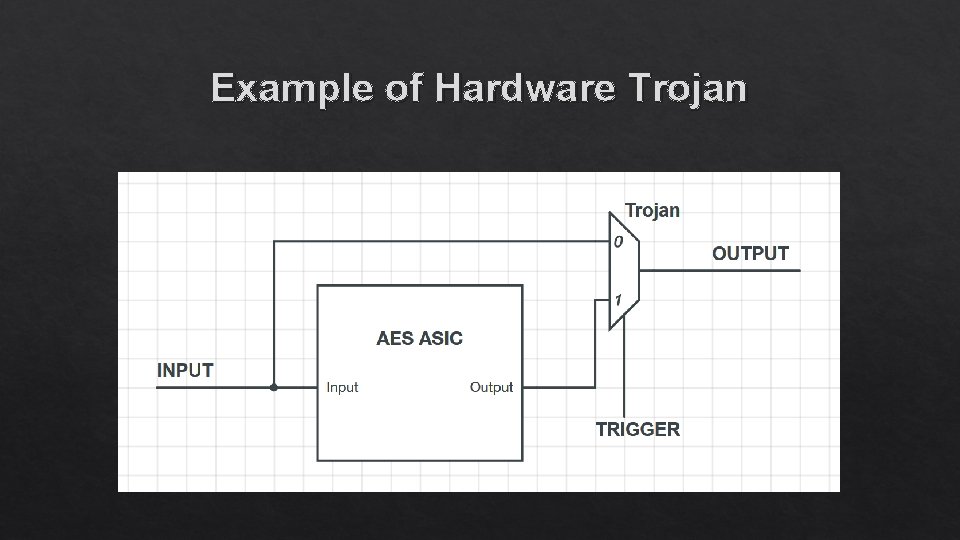 Example of Hardware Trojan 