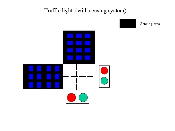 Traffic light (with sensing system) Sensing area 