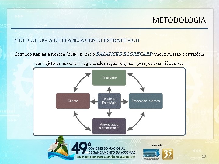 METODOLOGIA DE PLANEJAMENTO ESTRATÉGICO Segundo Kaplan e Norton (2004, p. 27) o BALANCED SCORECARD