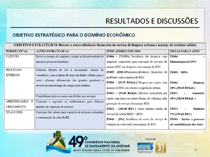 RESULTADOS E DISCUSSÕES OBJETIVO ESTRATÉGICO PARA O DOMÍNIO ECONÔMICO 15 