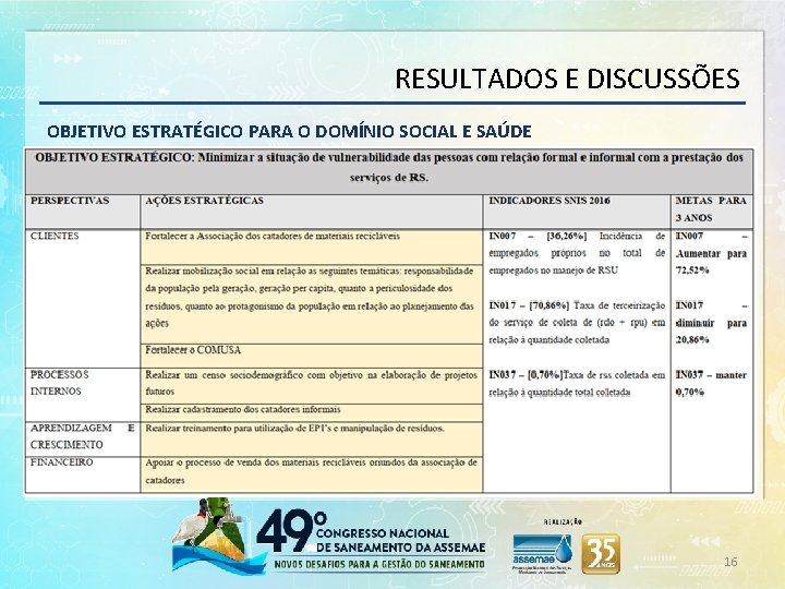 RESULTADOS E DISCUSSÕES OBJETIVO ESTRATÉGICO PARA O DOMÍNIO SOCIAL E SAÚDE 16 