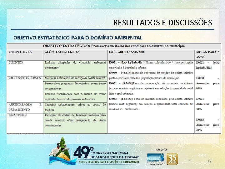 RESULTADOS E DISCUSSÕES OBJETIVO ESTRATÉGICO PARA O DOMÍNIO AMBIENTAL 17 