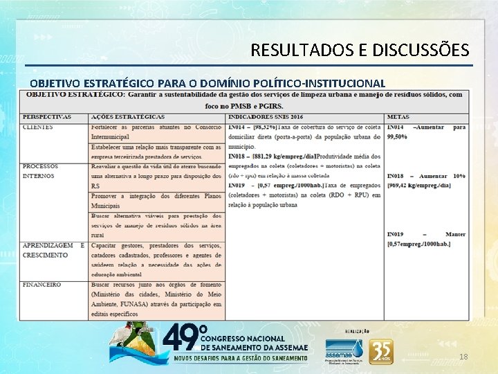 RESULTADOS E DISCUSSÕES OBJETIVO ESTRATÉGICO PARA O DOMÍNIO POLÍTICO-INSTITUCIONAL 18 