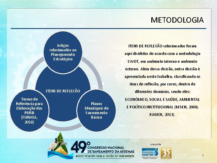 METODOLOGIA Artigos relacionados ao Planejamento Estratégico ITENS DE REFLEXÃO selecionados foram aqui divididos de