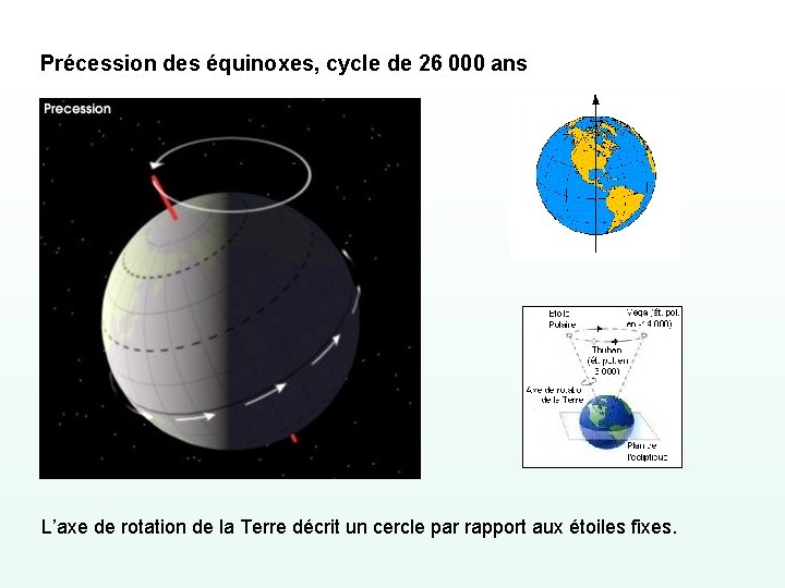 Précession des équinoxes, cycle de 26 000 ans L’axe de rotation de la Terre