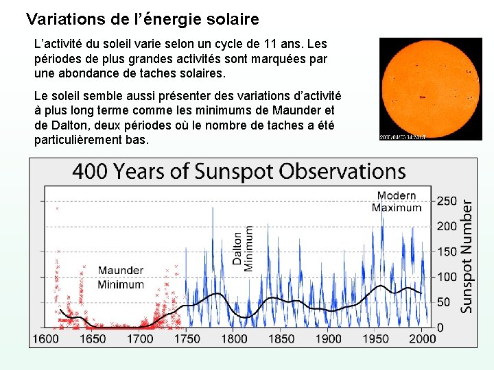 Variations de l’énergie solaire L’activité du soleil varie selon un cycle de 11 ans.